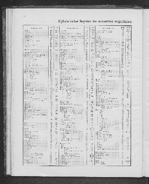 Vorschaubild Seite 250