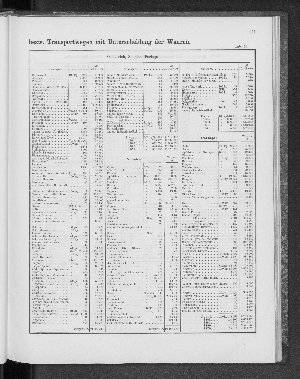 Vorschaubild von [[Tabellarische Übersichten des hamburgischen Handels]]