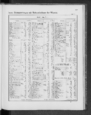 Vorschaubild von [[Tabellarische Übersichten des hamburgischen Handels]]