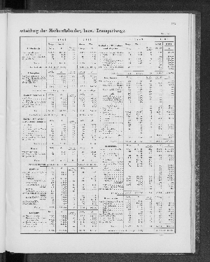 Vorschaubild von [[Tabellarische Übersichten des hamburgischen Handels]]