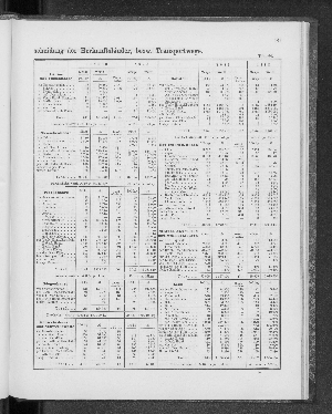 Vorschaubild von [[Tabellarische Übersichten des hamburgischen Handels]]