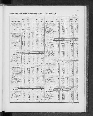 Vorschaubild von [[Tabellarische Übersichten des hamburgischen Handels]]