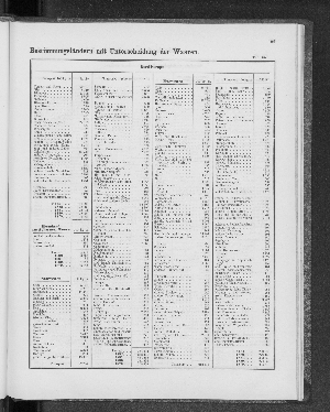 Vorschaubild von [[Tabellarische Übersichten des hamburgischen Handels]]