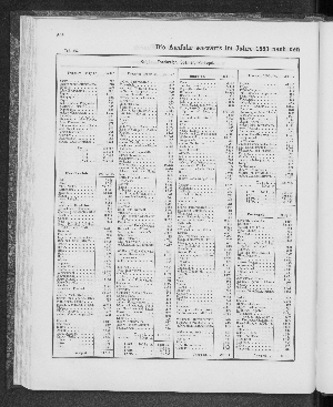 Vorschaubild von [[Tabellarische Übersichten des hamburgischen Handels]]