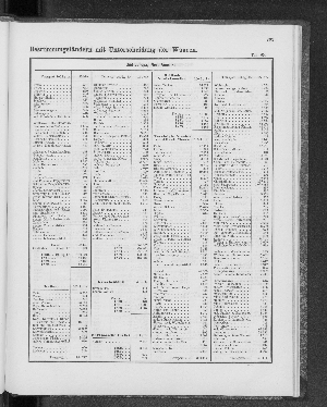 Vorschaubild von [[Tabellarische Übersichten des hamburgischen Handels]]