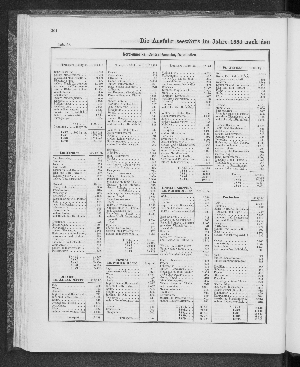 Vorschaubild Seite 204