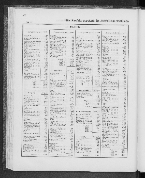 Vorschaubild von [[Tabellarische Übersichten des hamburgischen Handels]]