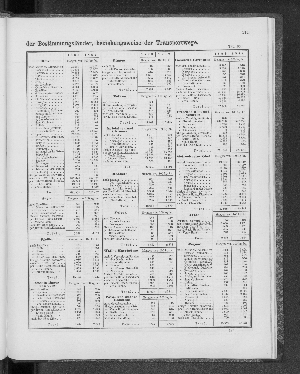 Vorschaubild von [[Tabellarische Übersichten des hamburgischen Handels]]