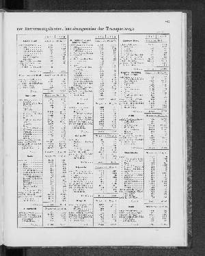 Vorschaubild von [[Tabellarische Übersichten des hamburgischen Handels]]