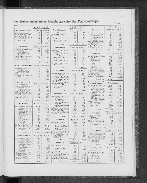 Vorschaubild von [[Tabellarische Übersichten des hamburgischen Handels]]