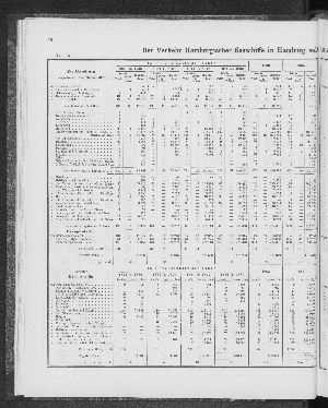 Vorschaubild von [[Tabellarische Übersichten des hamburgischen Handels]]