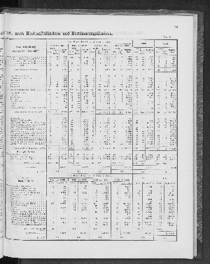 Vorschaubild von [[Tabellarische Übersichten des hamburgischen Handels]]