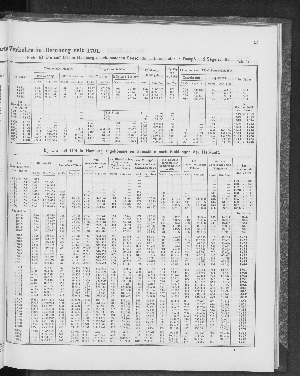 Vorschaubild von [[Tabellarische Übersichten des hamburgischen Handels]]