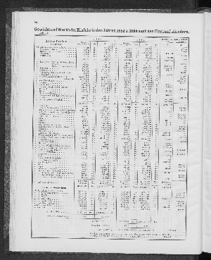 Vorschaubild von [[Tabellarische Übersichten des hamburgischen Handels]]