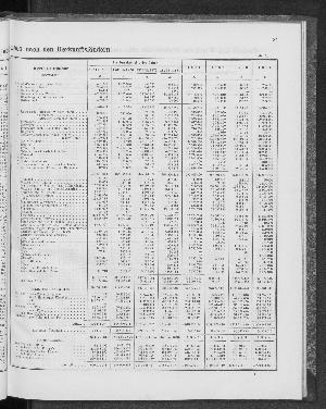 Vorschaubild von [[Tabellarische Übersichten des hamburgischen Handels]]