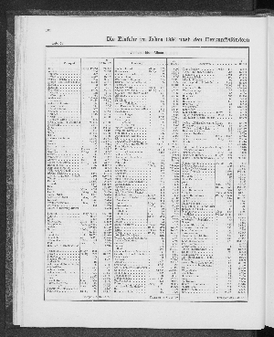 Vorschaubild von [[Tabellarische Übersichten des hamburgischen Handels]]