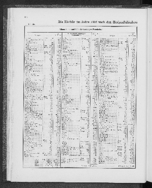 Vorschaubild von [[Tabellarische Übersichten des hamburgischen Handels]]