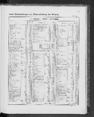 Vorschaubild von [[Tabellarische Übersichten des hamburgischen Handels]]