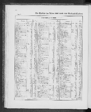 Vorschaubild von [[Tabellarische Übersichten des hamburgischen Handels]]