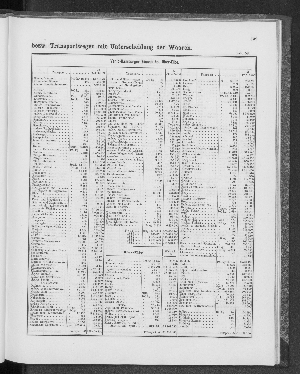 Vorschaubild von [[Tabellarische Übersichten des hamburgischen Handels]]