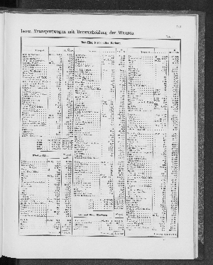 Vorschaubild von [[Tabellarische Übersichten des hamburgischen Handels]]