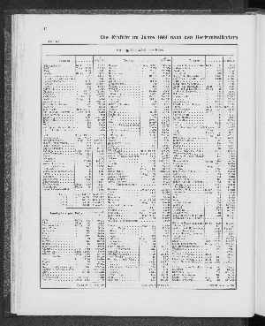 Vorschaubild von [[Tabellarische Übersichten des hamburgischen Handels]]