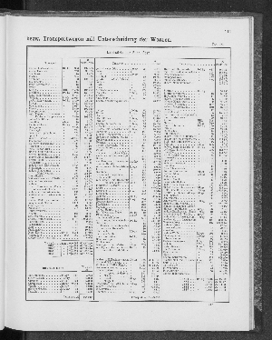 Vorschaubild von [[Tabellarische Übersichten des hamburgischen Handels]]