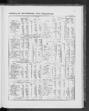 Vorschaubild von [[Tabellarische Übersichten des hamburgischen Handels]]