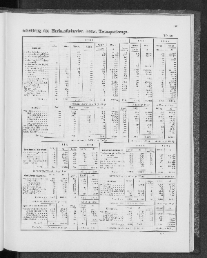 Vorschaubild von [[Tabellarische Übersichten des hamburgischen Handels]]