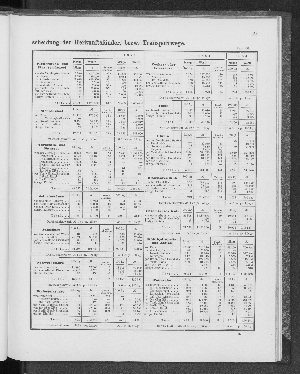 Vorschaubild von [[Tabellarische Übersichten des hamburgischen Handels]]