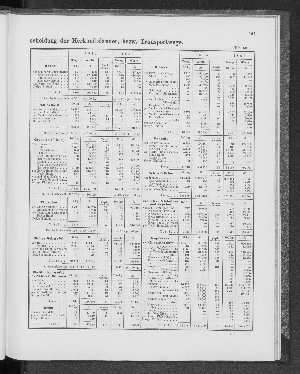 Vorschaubild von [[Tabellarische Übersichten des hamburgischen Handels]]