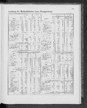 Vorschaubild von [[Tabellarische Übersichten des hamburgischen Handels]]