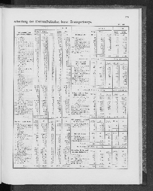 Vorschaubild von [[Tabellarische Übersichten des hamburgischen Handels]]