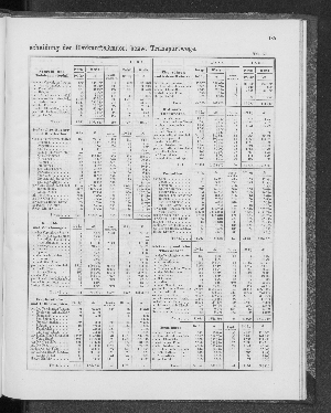 Vorschaubild Seite 185