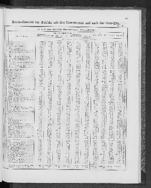 Vorschaubild Seite 195