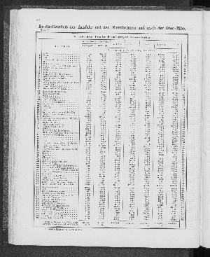 Vorschaubild Seite 196