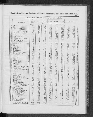 Vorschaubild Seite 197