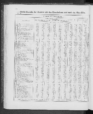 Vorschaubild Seite 198