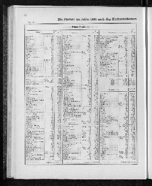 Vorschaubild von [[Tabellarische Übersichten des hamburgischen Handels]]