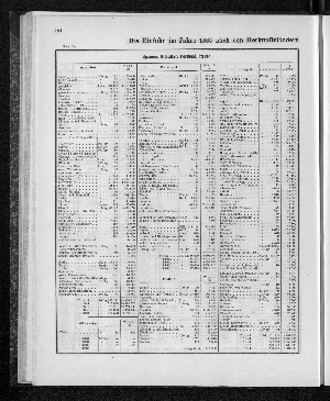 Vorschaubild von [[Tabellarische Übersichten des hamburgischen Handels]]