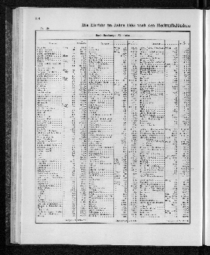 Vorschaubild von [[Tabellarische Übersichten des hamburgischen Handels]]