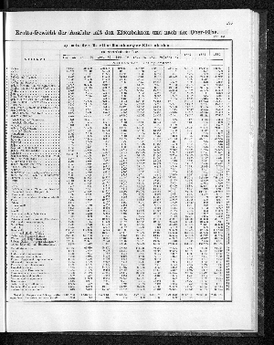 Vorschaubild von [[Tabellarische Übersichten des hamburgischen Handels]]