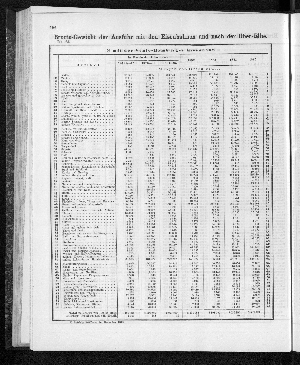 Vorschaubild von [[Tabellarische Übersichten des hamburgischen Handels]]