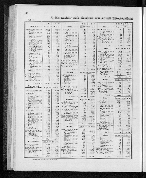 Vorschaubild von [[Tabellarische Übersichten des hamburgischen Handels]]