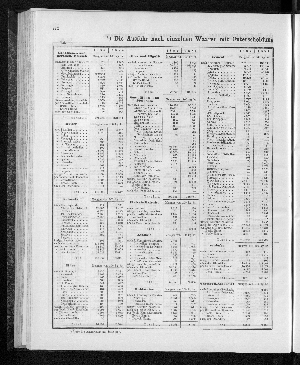 Vorschaubild von [[Tabellarische Übersichten des hamburgischen Handels]]