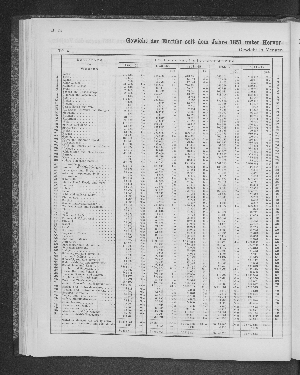 Vorschaubild von [[Tabellarische Übersichten des hamburgischen Handels]]