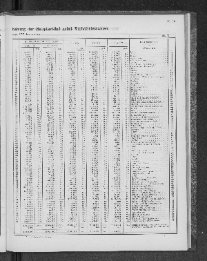 Vorschaubild von [[Tabellarische Übersichten des hamburgischen Handels]]