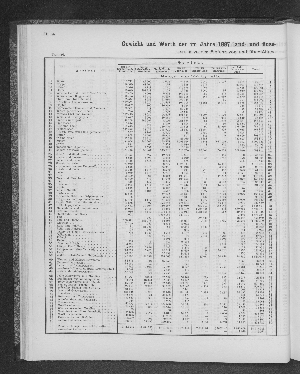 Vorschaubild von [[Tabellarische Übersichten des hamburgischen Handels]]