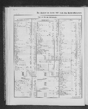 Vorschaubild von [[Tabellarische Übersichten des hamburgischen Handels]]