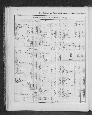 Vorschaubild von [[Tabellarische Übersichten des hamburgischen Handels]]